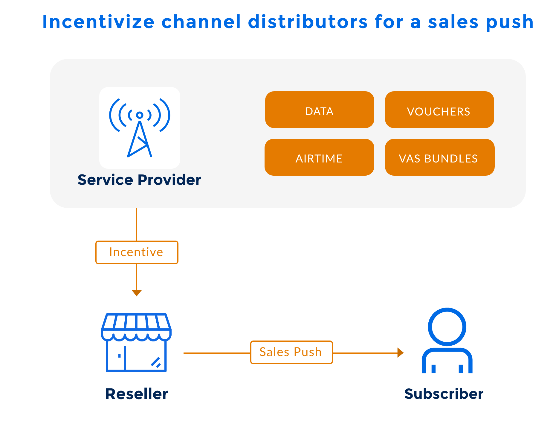 Campaign management system – efficient campaigns for tangible results