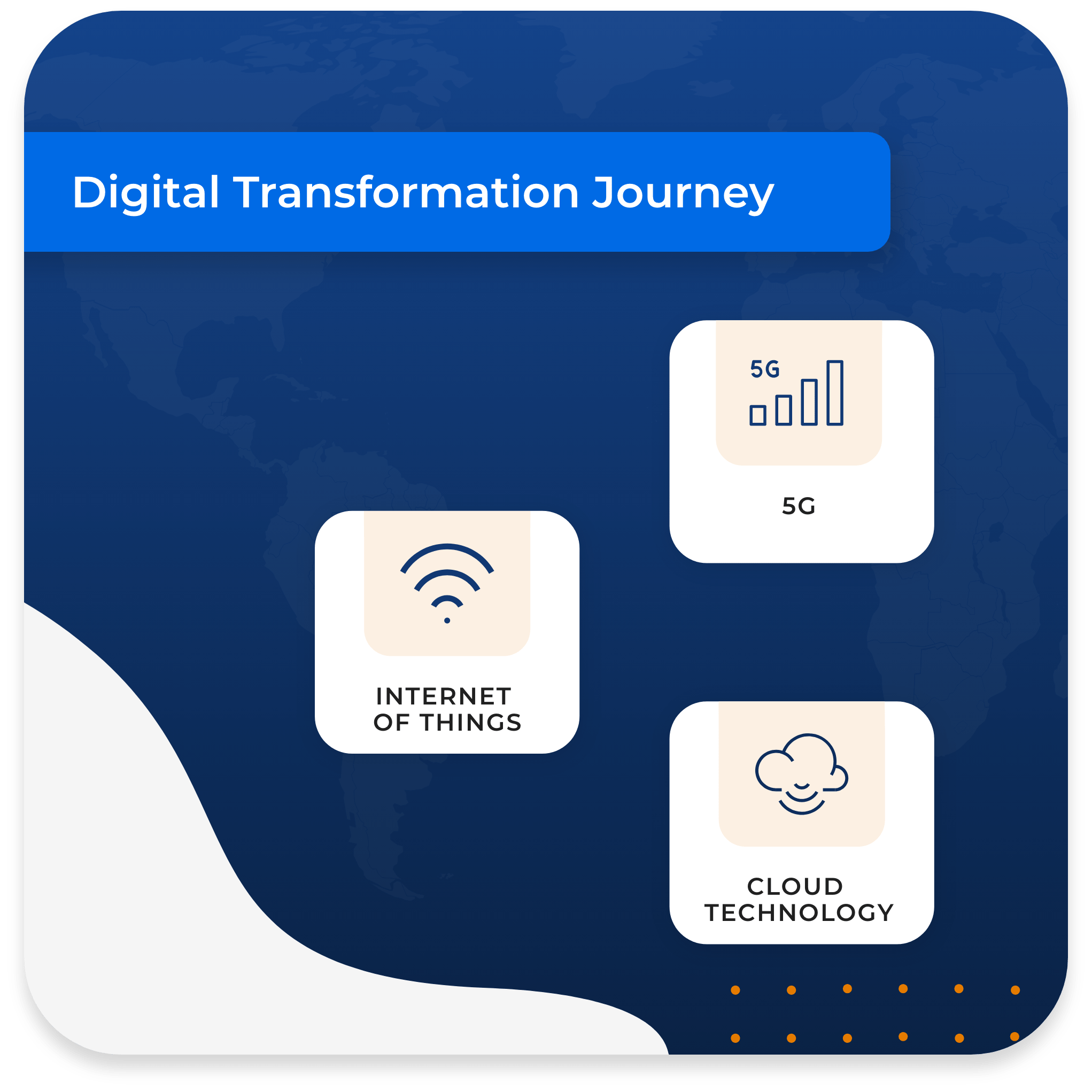 Digital transformation journey of telecoms